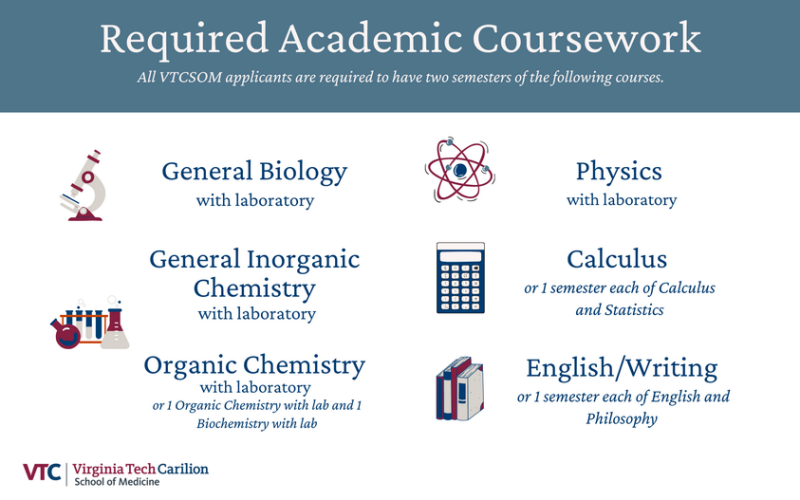 Academic Requirements