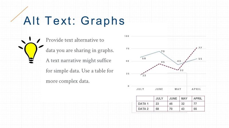 A graph is shown with a table of data underneath, shown for illustrative purposes only. Text: Provide text alternative to data you are sharing in graphs. A text narrative might suffice for simple data. Use a table for more complex data.