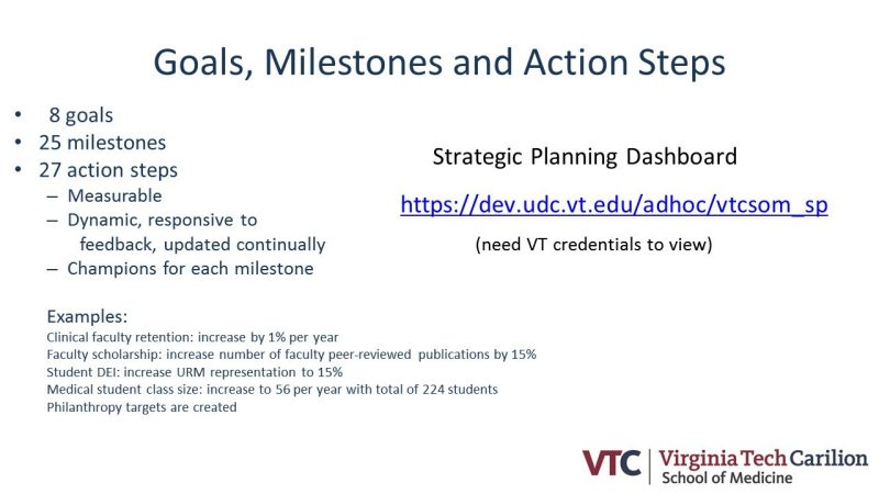 Goals, milestones, and action steps. 8 goals, 25 milestones, 27 action steps. Measurable, dynamic, responsive to feedback, updated continually. We identified champions for each milestones.