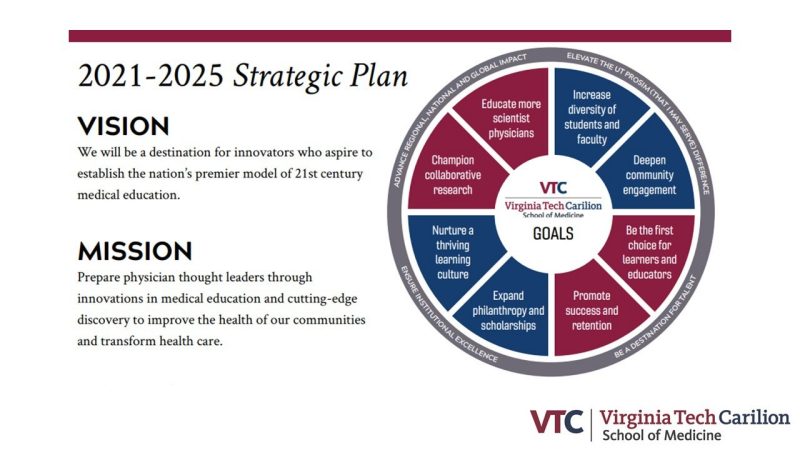 Strategic plan graphic with vision, mission, and 8 goals listed in the accordion below. 