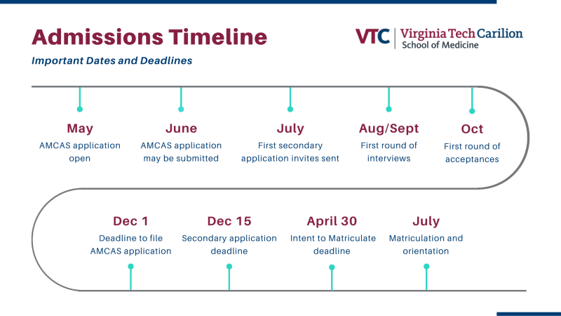 Timeline And Deadlines Virginia Tech Carilion School Of Medicine   Image 