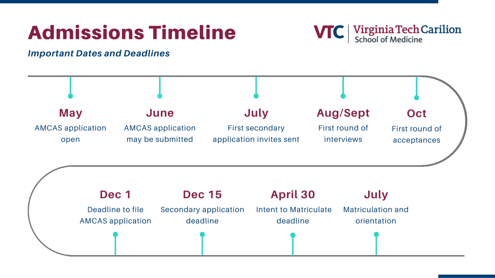 Timeline and Deadlines Virginia Tech Carilion School of Medicine