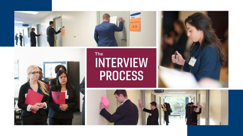 Prospective students take part in Multiple Mini Interviews (MMI). The text reads, "The Interview Process."