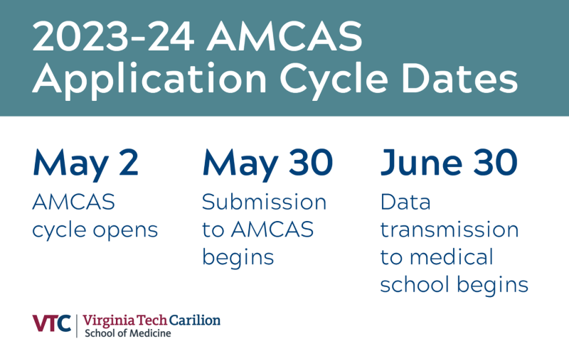 2023-2024 Application Cycle Dates