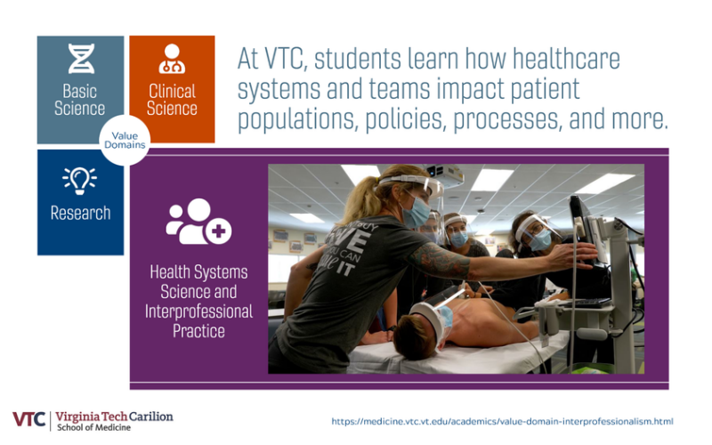 Heath Systems Science and Interprofessional Practice Value Domain