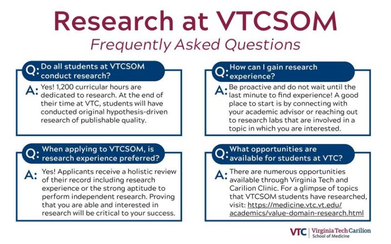 Frequently Asked Questions about Research at VTCSOM