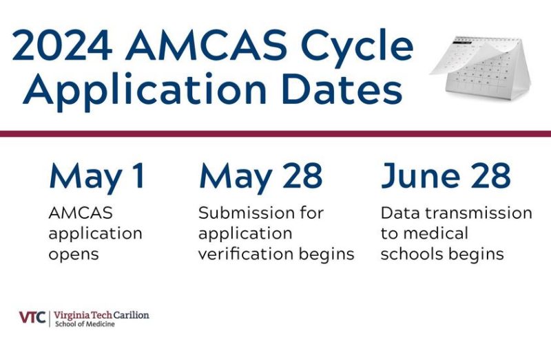 2024 AMCAS Cycle Dates