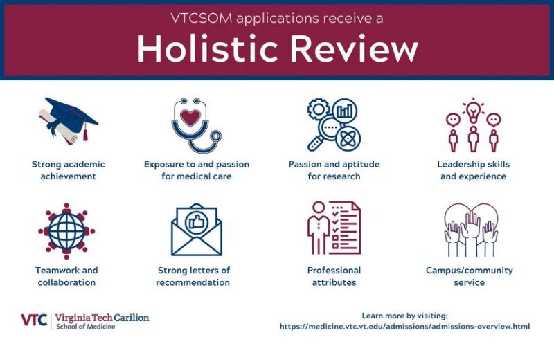 Holistic Review Process