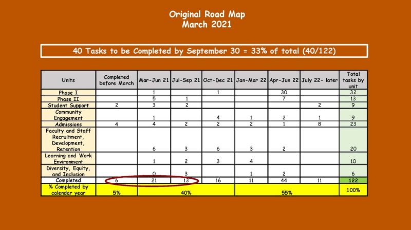 Original Road Map for March 21 showing 40 tasks to be completed. Details provided in accordion below. 