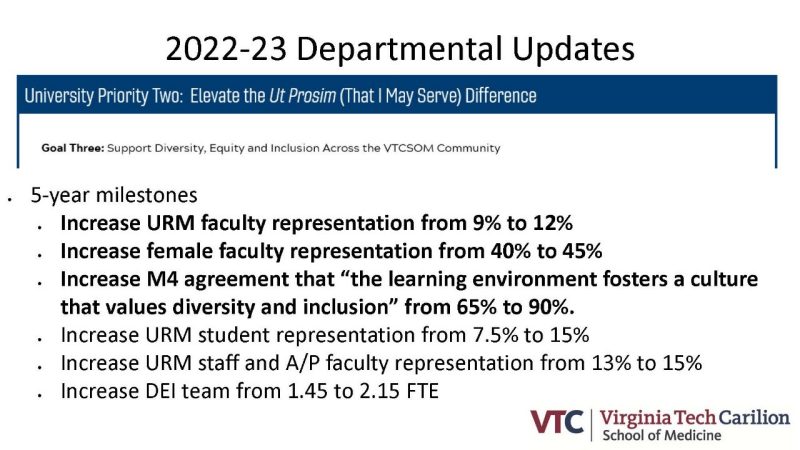 2022 - 2023 Departmental Updates. Details in accordion below.