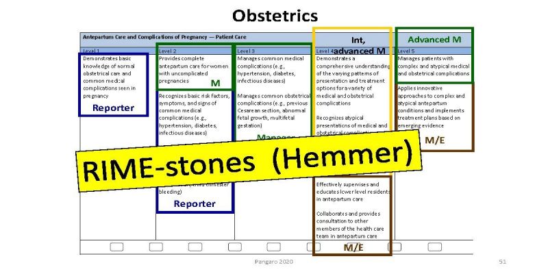 ACGME milestones for obstetrics with complex objectives overlayed with the RIME framework for reporter, interpreter, manager, educator. 