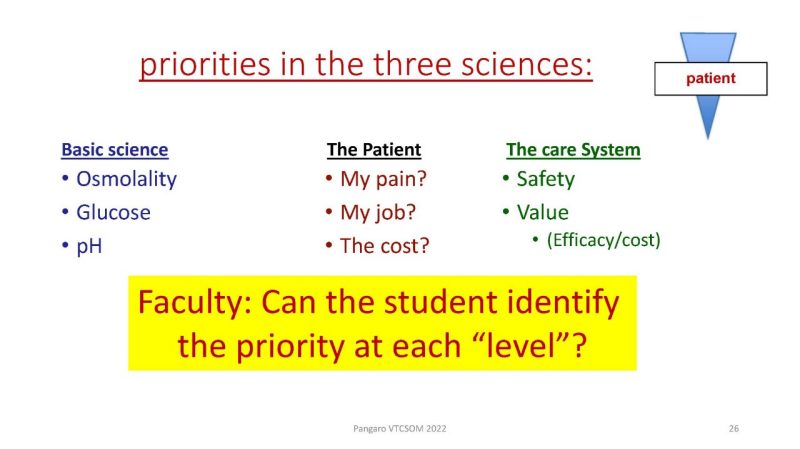 The priorities in the three sciences: In basic science it's osmolality, glucose, pH. The patient's priorities are My pain? My job? The cost? The priorities for the care system are safety, value, efficacy and cost. The question for faculty is: Can the student identify the priority at each “level”?