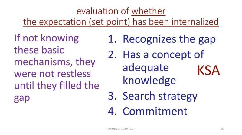 evaluation of whether the expectation (set point) has been internalized. If not knowing these basic mechanisms, they were not restless until they filled the gap. 1. Recognizes the gap. 2. Has a concept of adequate knowledge (KSA). 3. Search strategy. 4. Commitment.