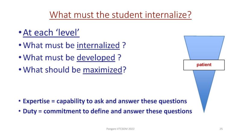 What must the student internalize? At each ‘level’, what must be internalized? What must be developed? What should be maximized? Expertise is the capability to ask and answer these questions. Duty is the commitment to define and answer these questions