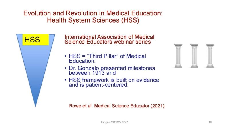 Upside down triangle with HSS at the top and genes and molecules at the bottom. Text: Evolution and Revolution in Medical Education: Health System Sciences (HSS) International Association of Medical Science Educators webinar series HSS = “Third Pillar” of Medical Education: Dr. Gonzalo presented milestones HSS framework is built on evidence and is patient centered. Rowe et al. Medical Science Educator (2021)
