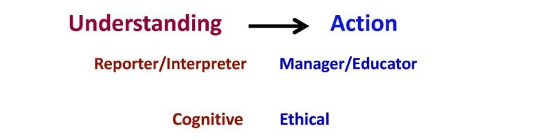Moving from understanding to action means moving from reporter interpreter to manager educator. It means moving from cognitive to ethical.